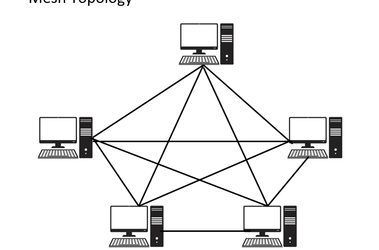 توپولوژی مش یا MESH TOPOLOGY چیست؟