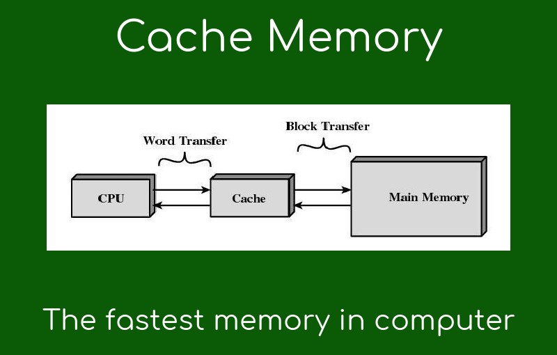 حافظه کش Cache یا حافظه پنهان چیست؟