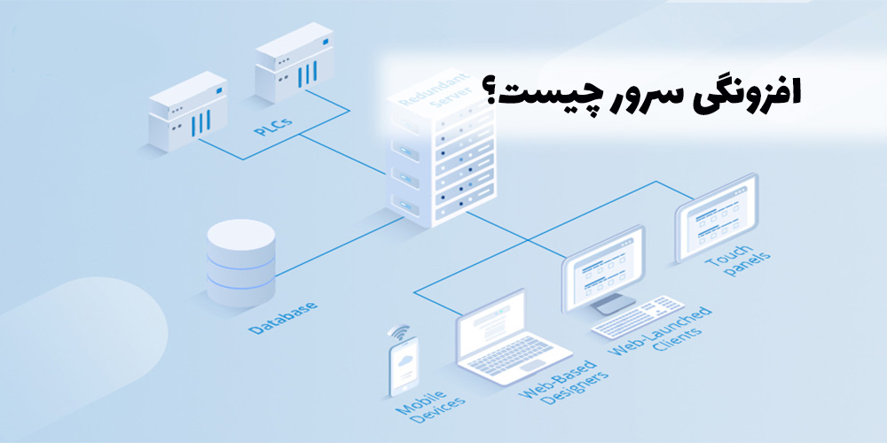 افزونگی سرور به چه معناست؟ در این مقاله با مفهوم، انواع و مزایای افزونگی سرور آشنا شوید و بیاموزید چگونه میتوان آن را در سیستمهای IT پیادهسازی کرد.